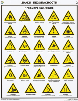 ПС20 Знаки безопасности по гост 12.4.026-01 (пластик, А2, 4 листа) - Плакаты - Безопасность труда - магазин "Охрана труда и Техника безопасности"