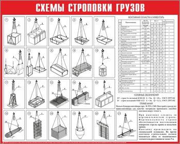 Схема строповки ст12 (1000х800мм) - Охрана труда на строительных площадках - Схемы строповки и складирования грузов - магазин "Охрана труда и Техника безопасности"